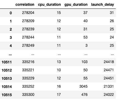 ../_images/cuda_kernel_launch_stats.png