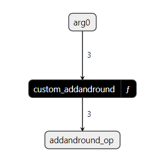 ../../_images/custom_addandround_model.png