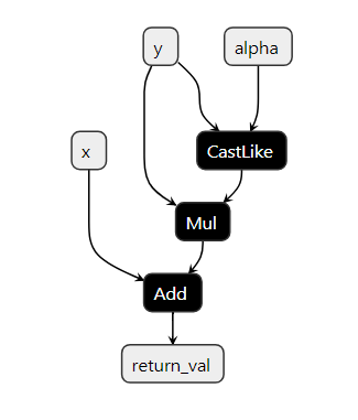 ../../_images/custom_aten_add_function.png