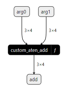 ../../_images/custom_aten_add_model.png