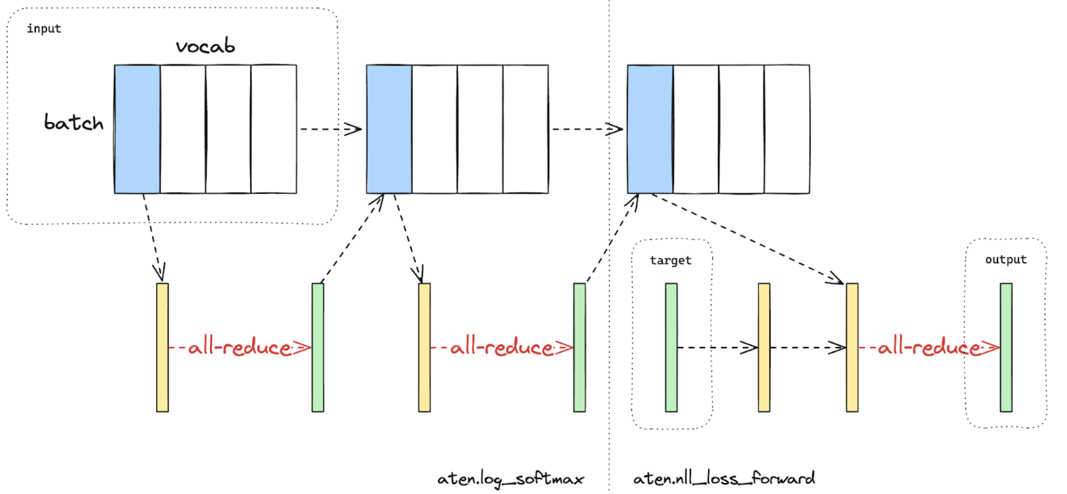 loss parallel